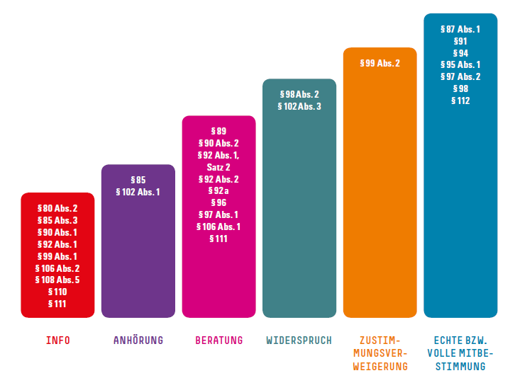 BR Anwälte: Netzwerk für Betriebsräte und Arbeitnehmerrechte