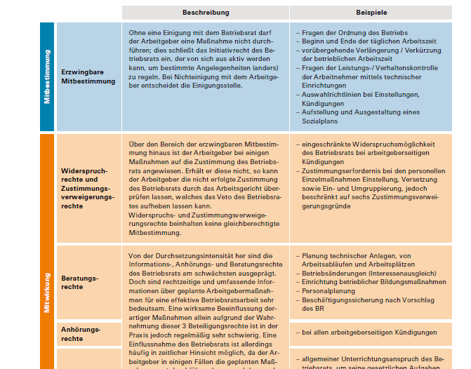 BR Anwälte: Netzwerk für Betriebsräte und Arbeitnehmerrechte