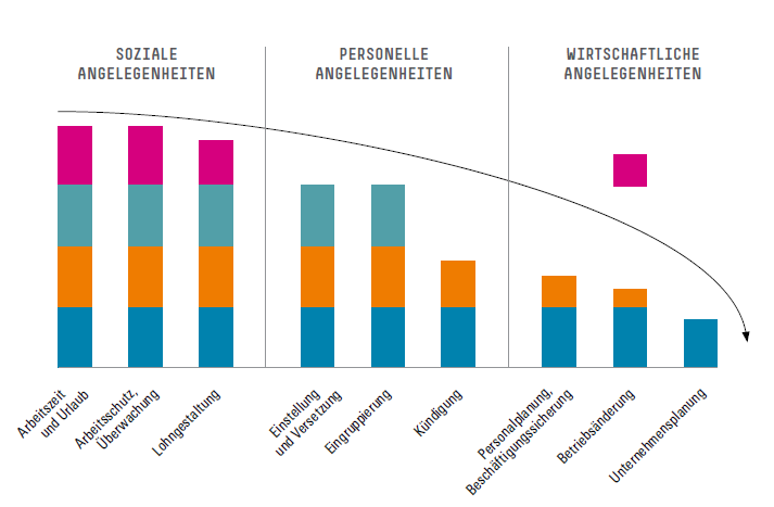 BR Anwälte: Netzwerk für Betriebsräte und Arbeitnehmerrechte