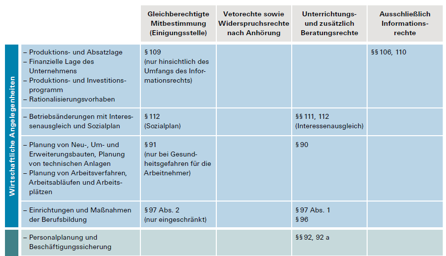 BR Anwälte: Netzwerk für Betriebsräte und Arbeitnehmerrechte